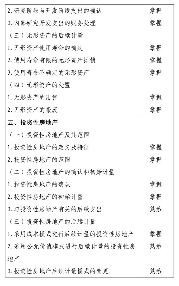 2026 年度中级会计专业技术资格 conv 4 (1).jpg