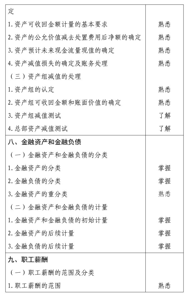 2026 年度中级会计专业技术资格 conv 6 (1).jpg