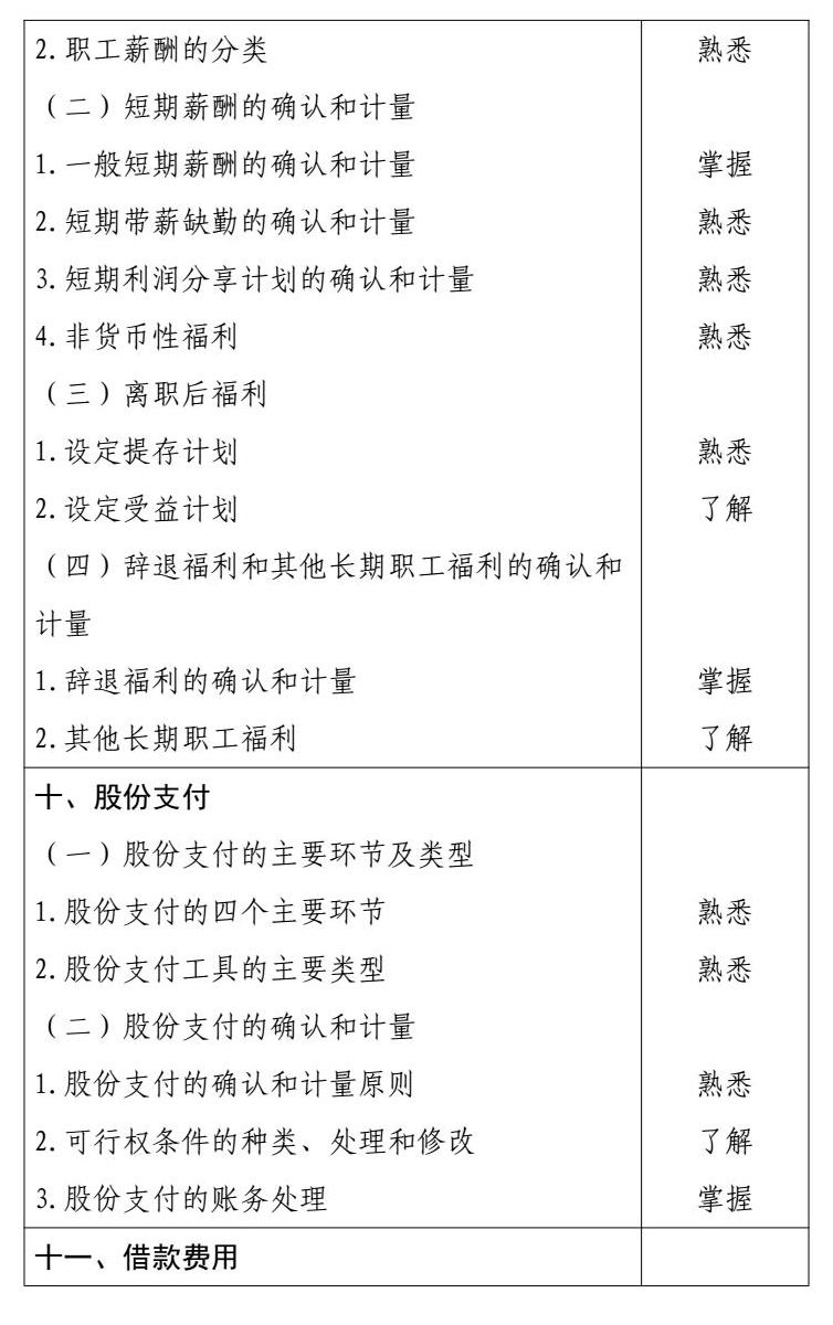 2026 年度中级会计专业技术资格 conv 7 (1).jpg