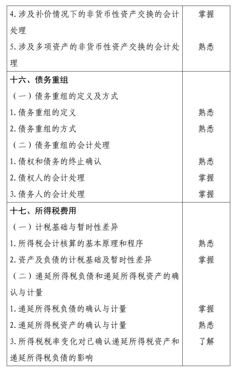2026 年度中级会计专业技术资格 conv 11 (1).jpg