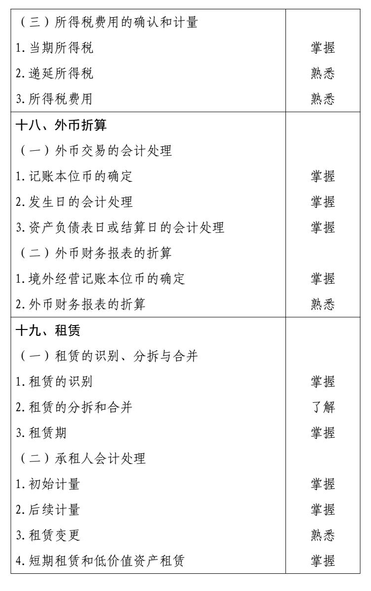 2026 年度中级会计专业技术资格 conv 12 (1).jpg
