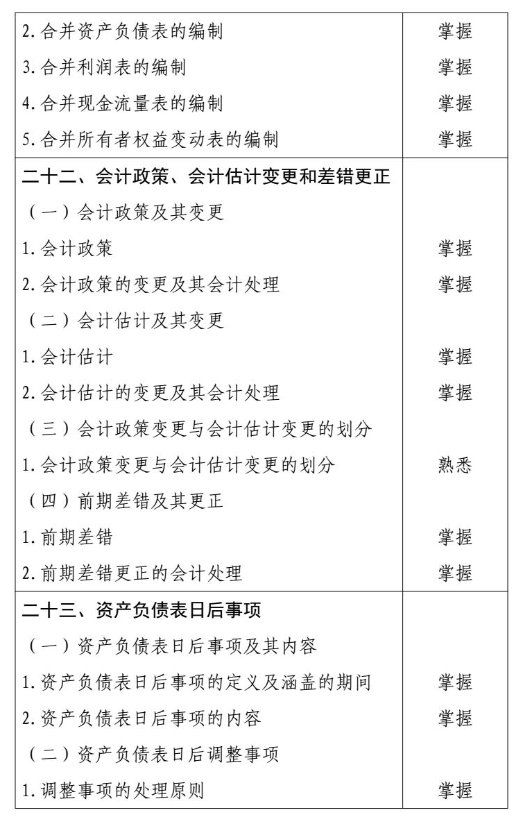 2026 年度中级会计专业技术资格 conv 14 (1).jpg