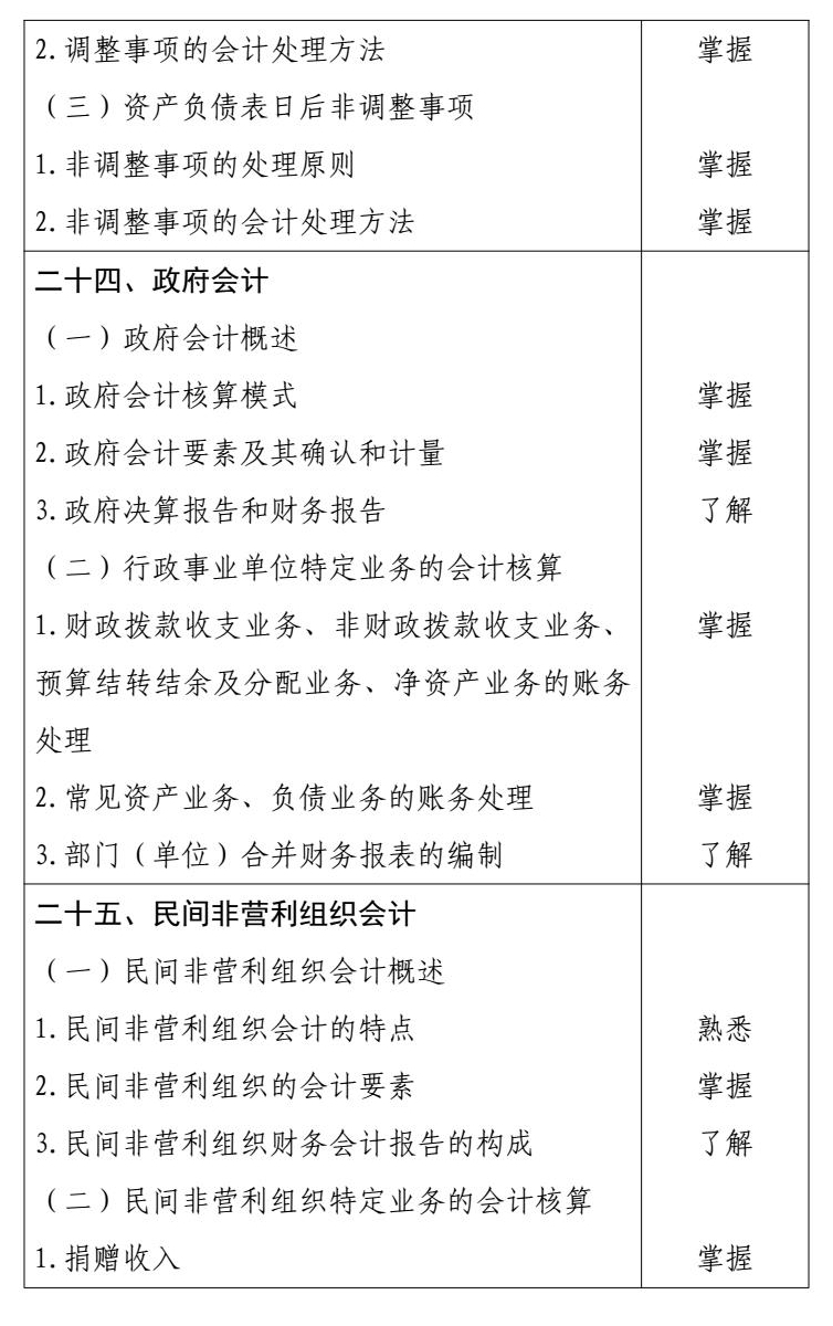 2026 年度中级会计专业技术资格 conv 15 (1).jpg