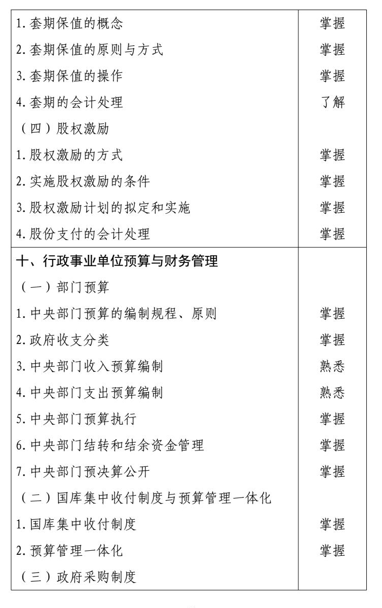 2026 年度高级会计专业技术资格 conv 11.jpg
