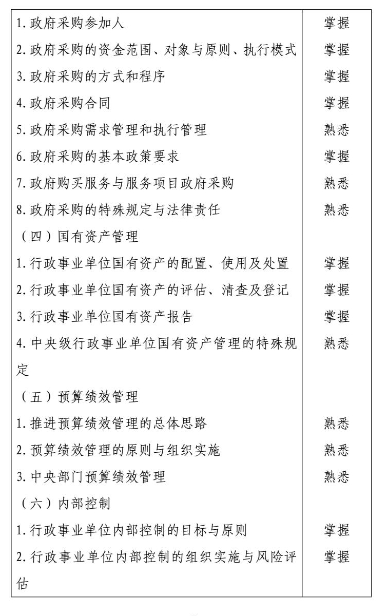 2026 年度高级会计专业技术资格 conv 12.jpg