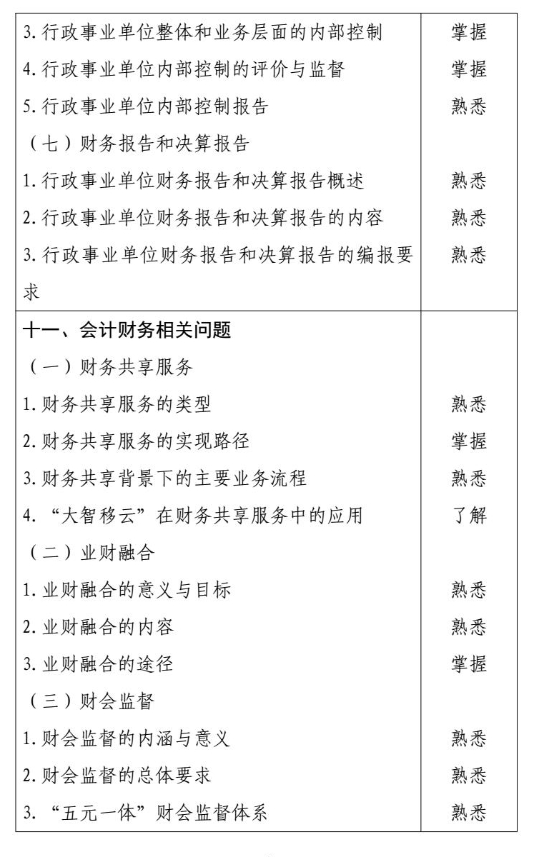 2026 年度高级会计专业技术资格 conv 13.jpg