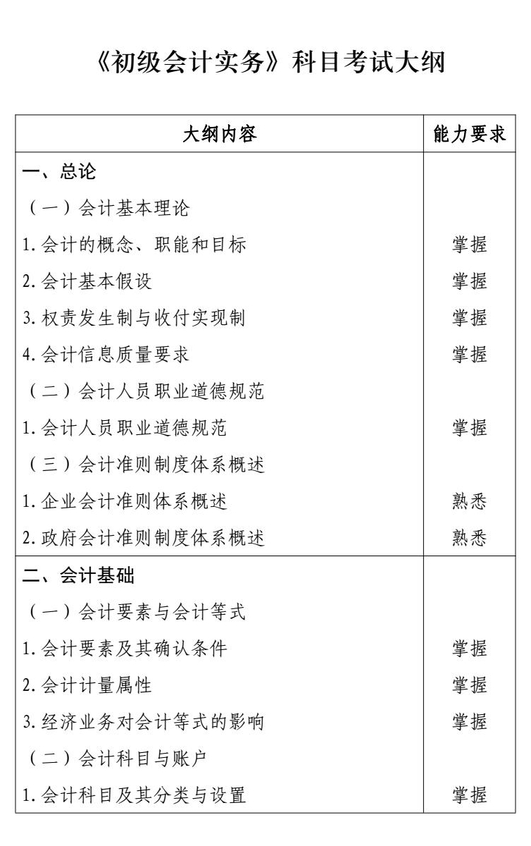 2026 年度初级会计专业技术资格 conv 2.jpg