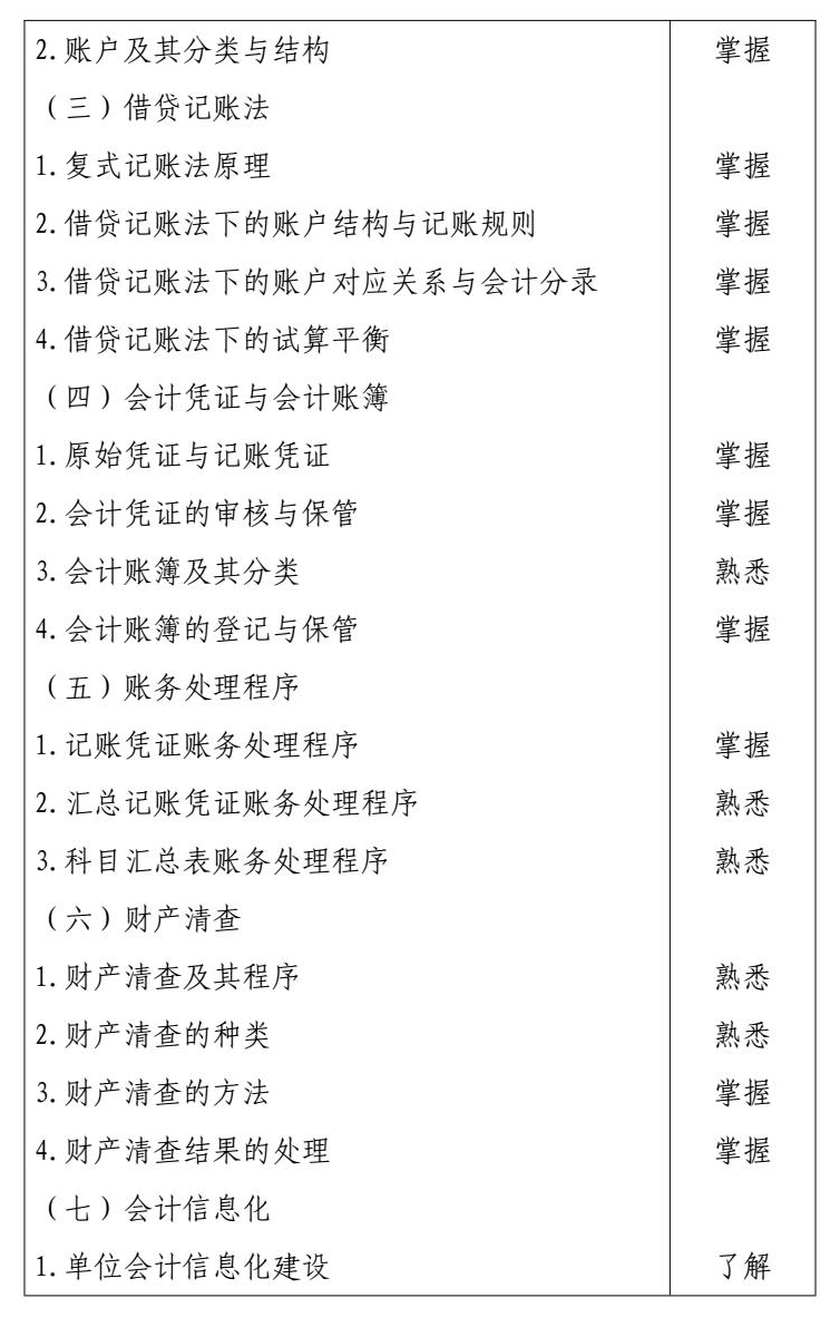 2026 年度初级会计专业技术资格 conv 3.jpg