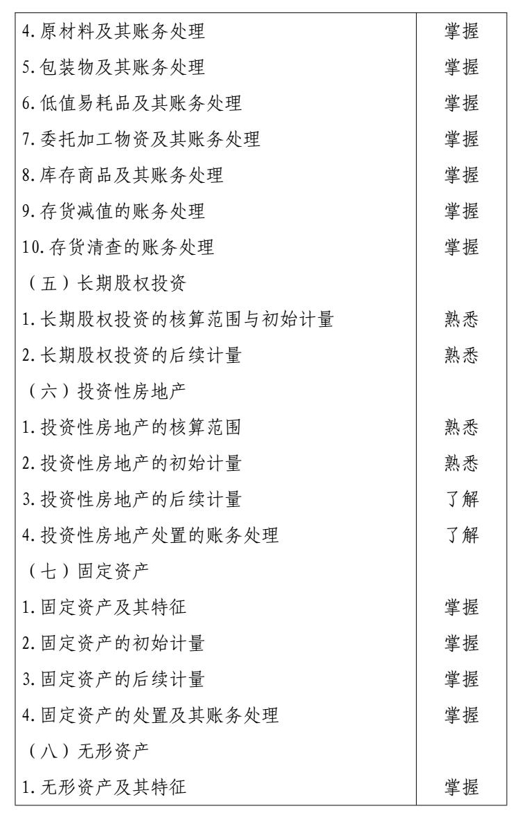 2026 年度初级会计专业技术资格 conv 5.jpg