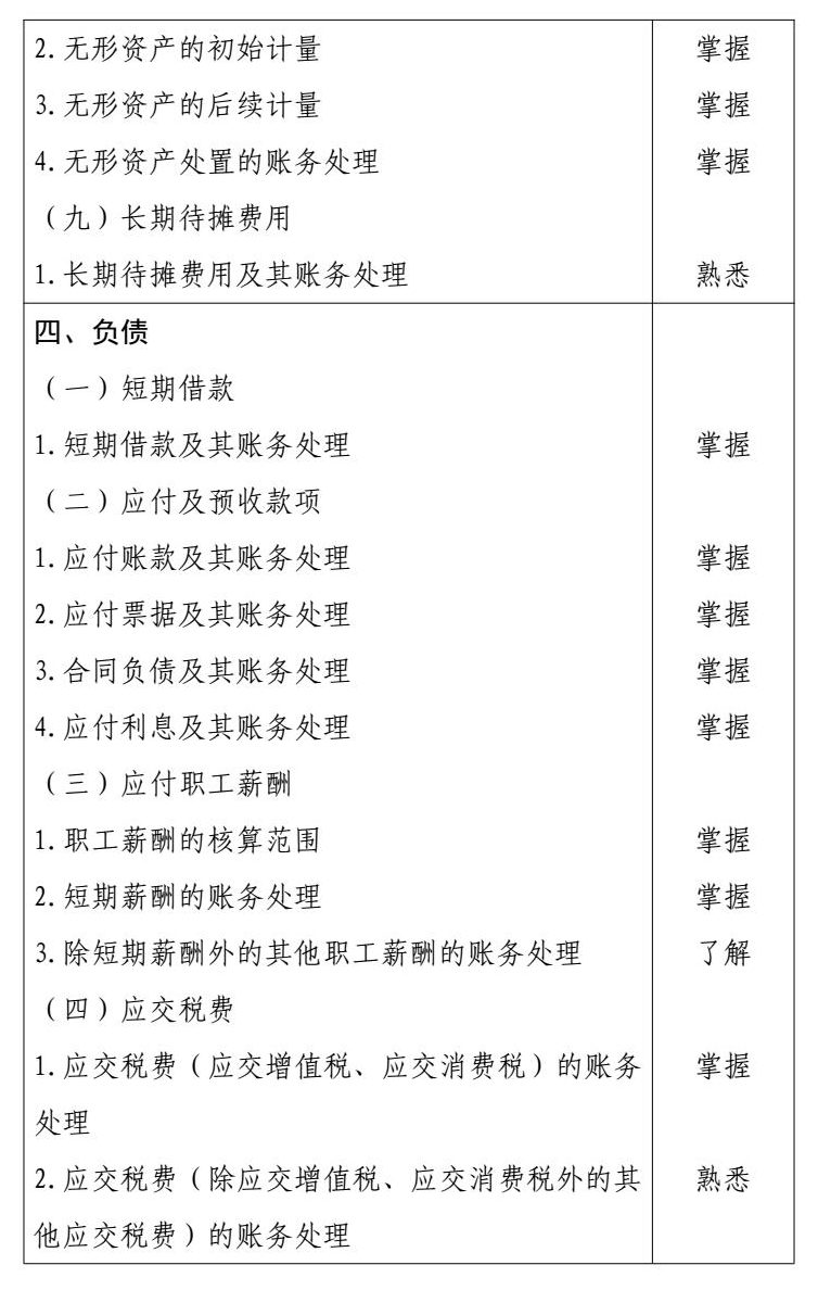 2026 年度初级会计专业技术资格 conv 6.jpg