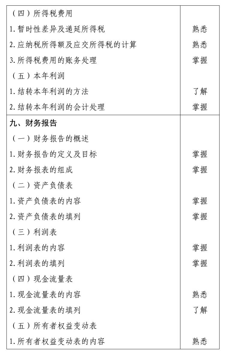 2026 年度初级会计专业技术资格 conv 10.jpg