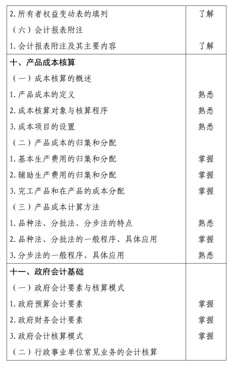 2026 年度初级会计专业技术资格 conv 11.jpg