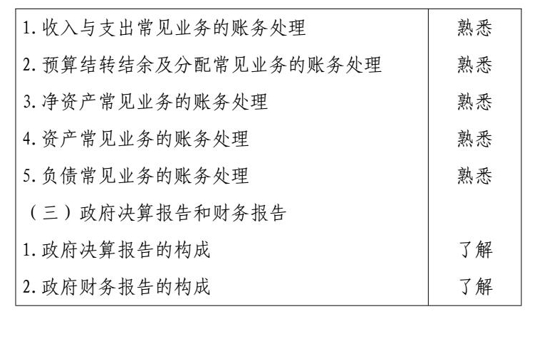 2026 年度初级会计专业技术资格 conv 12.jpg