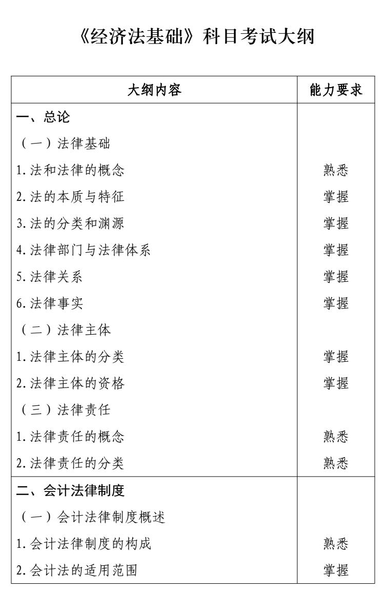 2026 年度初级会计专业技术资格 conv 13.jpg