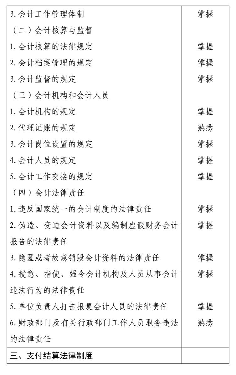 2026 年度初级会计专业技术资格 conv 14.jpg