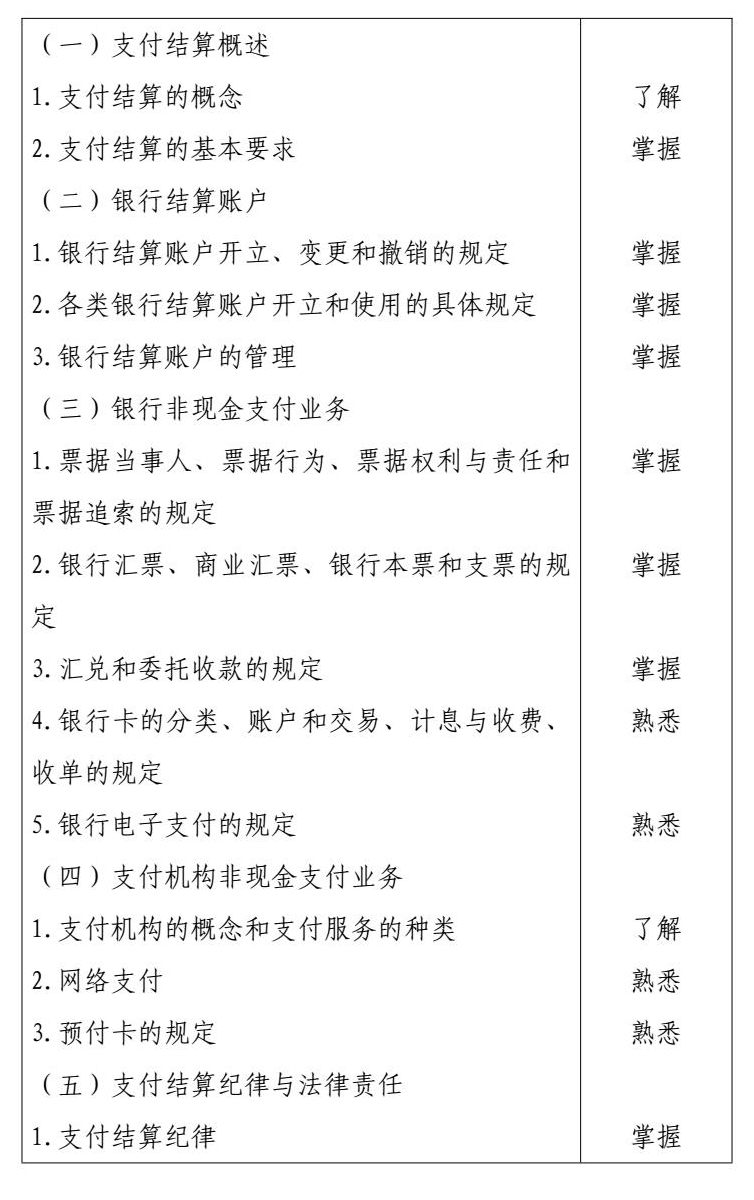 2026 年度初级会计专业技术资格 conv 15.jpg