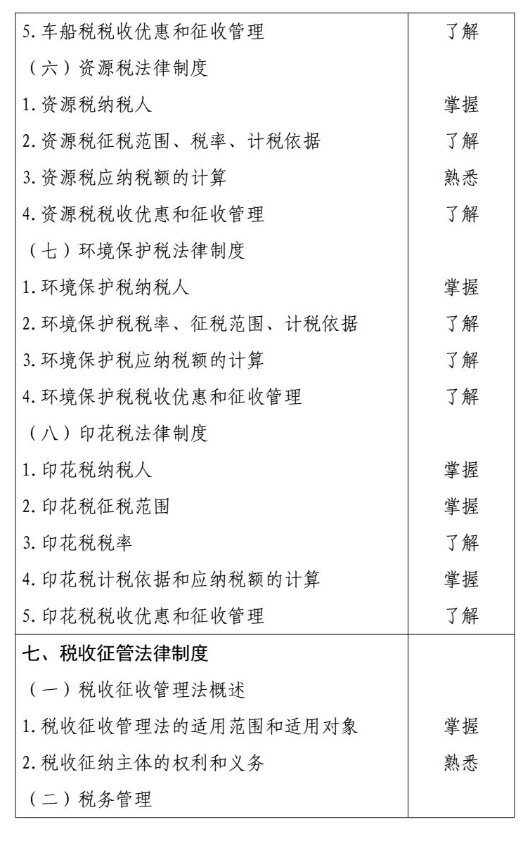 2026 年度初级会计专业技术资格 conv 20 (1).jpg
